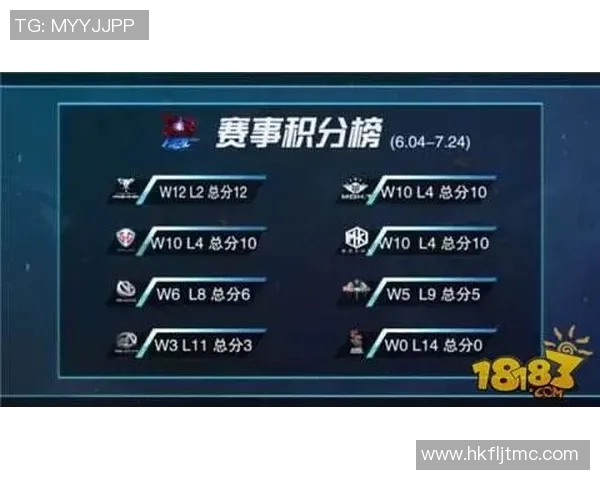 全国街舞大赛积分榜更新深圳飞盘队凭57分稳居第一名